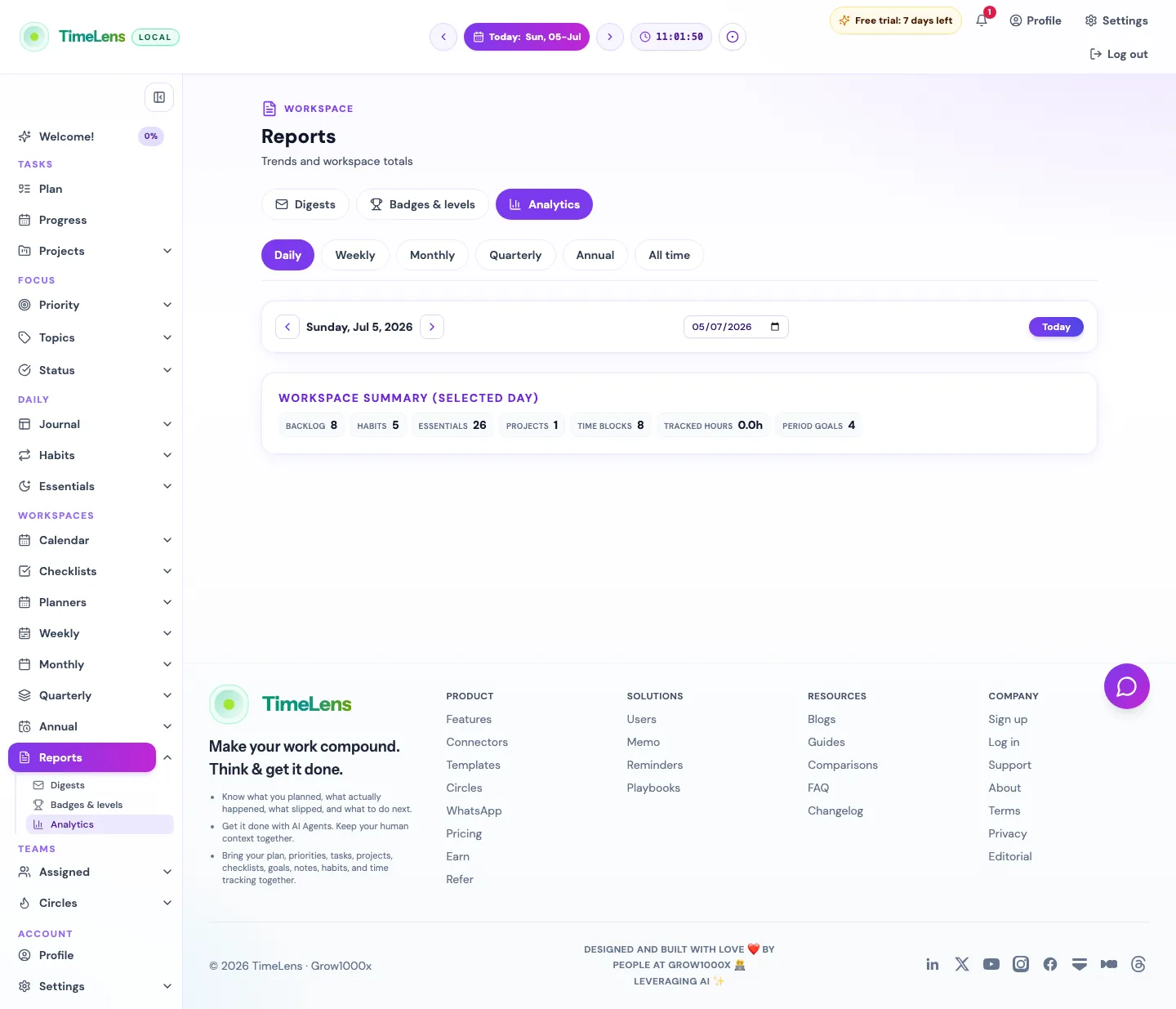Actual TimeLens Reports analytics screen on desktop